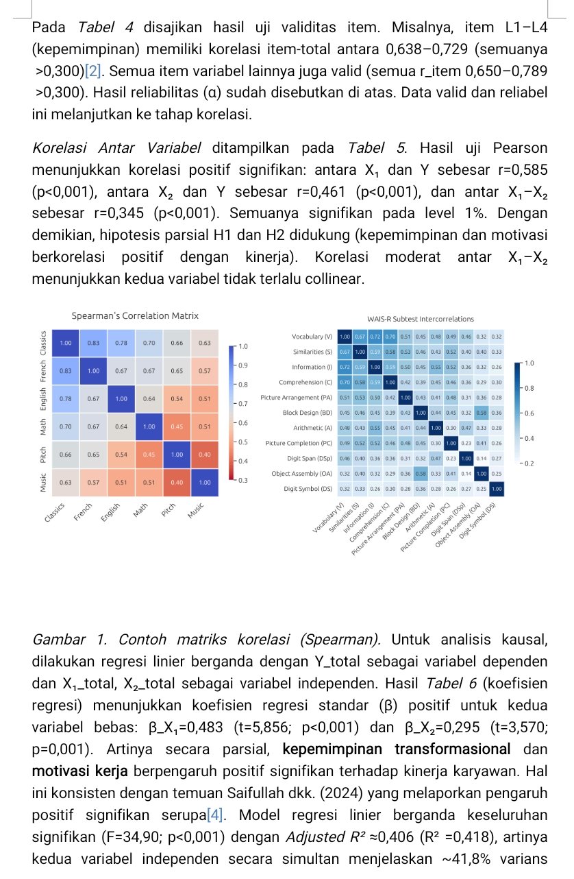 Gaya Kepemimpinan Transformasional (X₁) dan Motivasi Kerja (X₂) terhadap Kinerja Karyawan (Y)